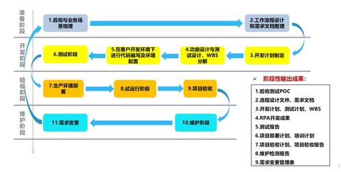 中軟國際RPA+AI解決方案 賦能企業數字化轉型的數據處理新引擎